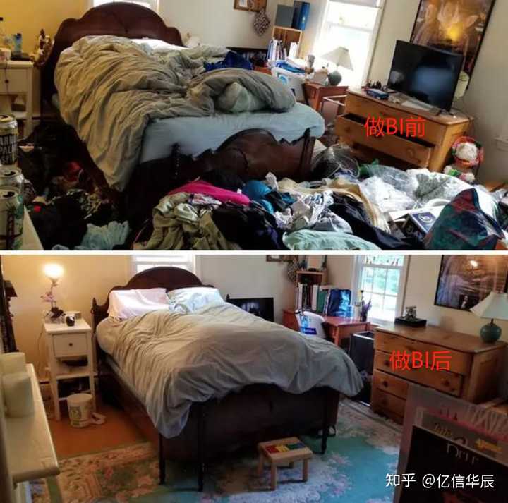 什么是BI，當前國內外BI的現狀，國內有哪些BI廠商？