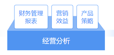 推薦 | 財(cái)務(wù)大數(shù)據(jù)可視化平臺(tái)，輕松解決財(cái)務(wù)分析4大需求