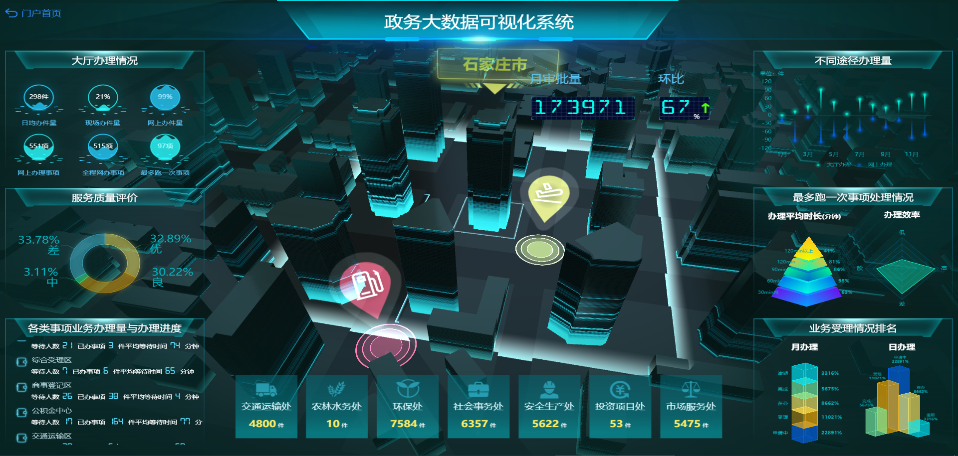 2021 BI系統如何選型？主要看這7點