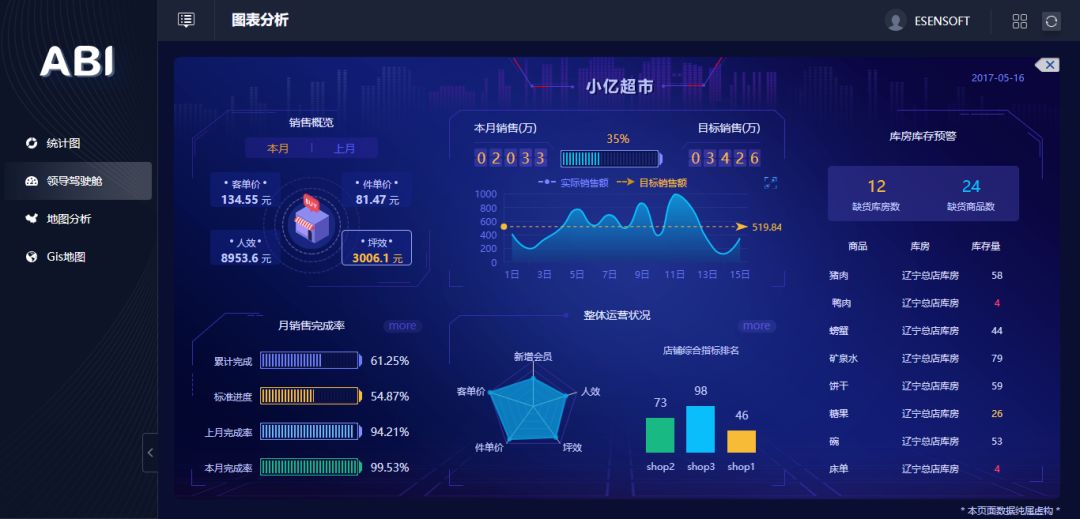 除了讓數(shù)據(jù)報表更好看，BI工具還能做什么？