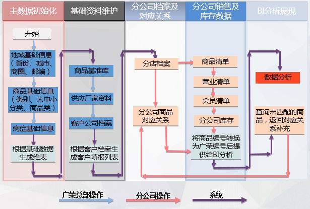 疫情來臨時， 藥企如何實現數字化轉型？